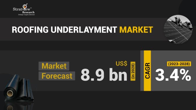 Roofing-Underlayment-Market-Insights